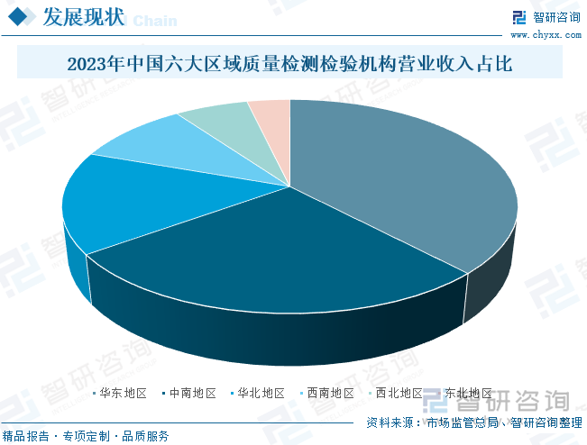 2025年中國(guó)質(zhì)量檢驗(yàn)檢測(cè)行業(yè)產(chǎn)業(yè)鏈全景剖析與企業(yè)生態(tài)研判
